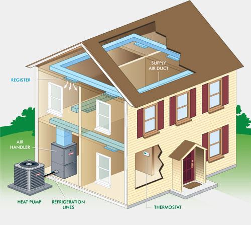 Infographic of How a Heat Pump System Works in a Home