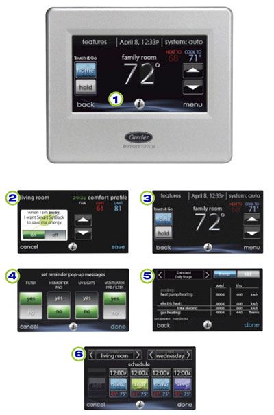 Infographic of How the Carrier Infinity Remote Access Control Thermostat Works