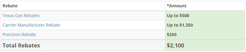 Rebates & Incentives for Georgetown, Texas