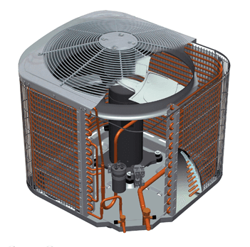 Infographic of How the Carrier Performance 17 Central Air Conditioner Works